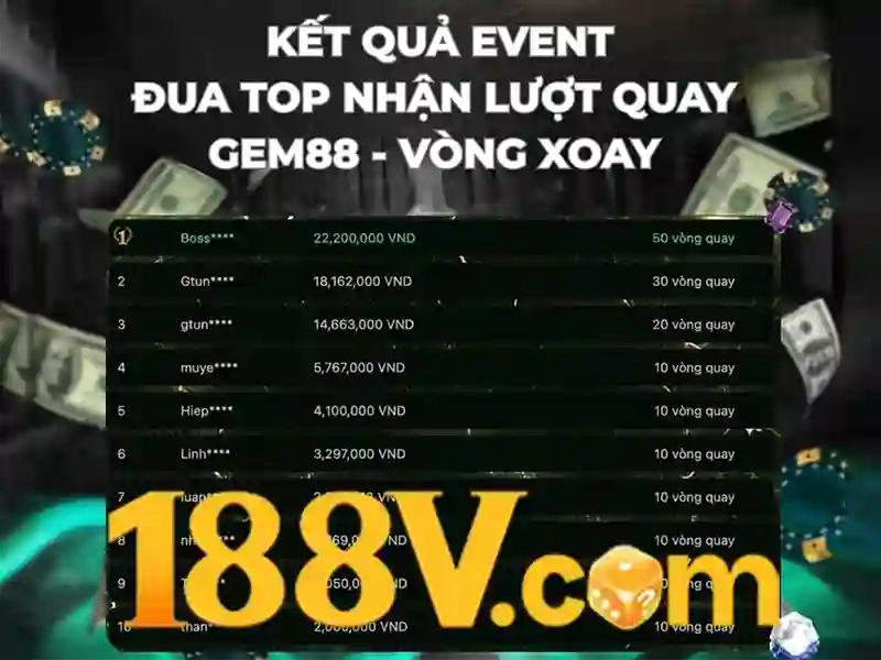 188v: khái niệm và hành trình số